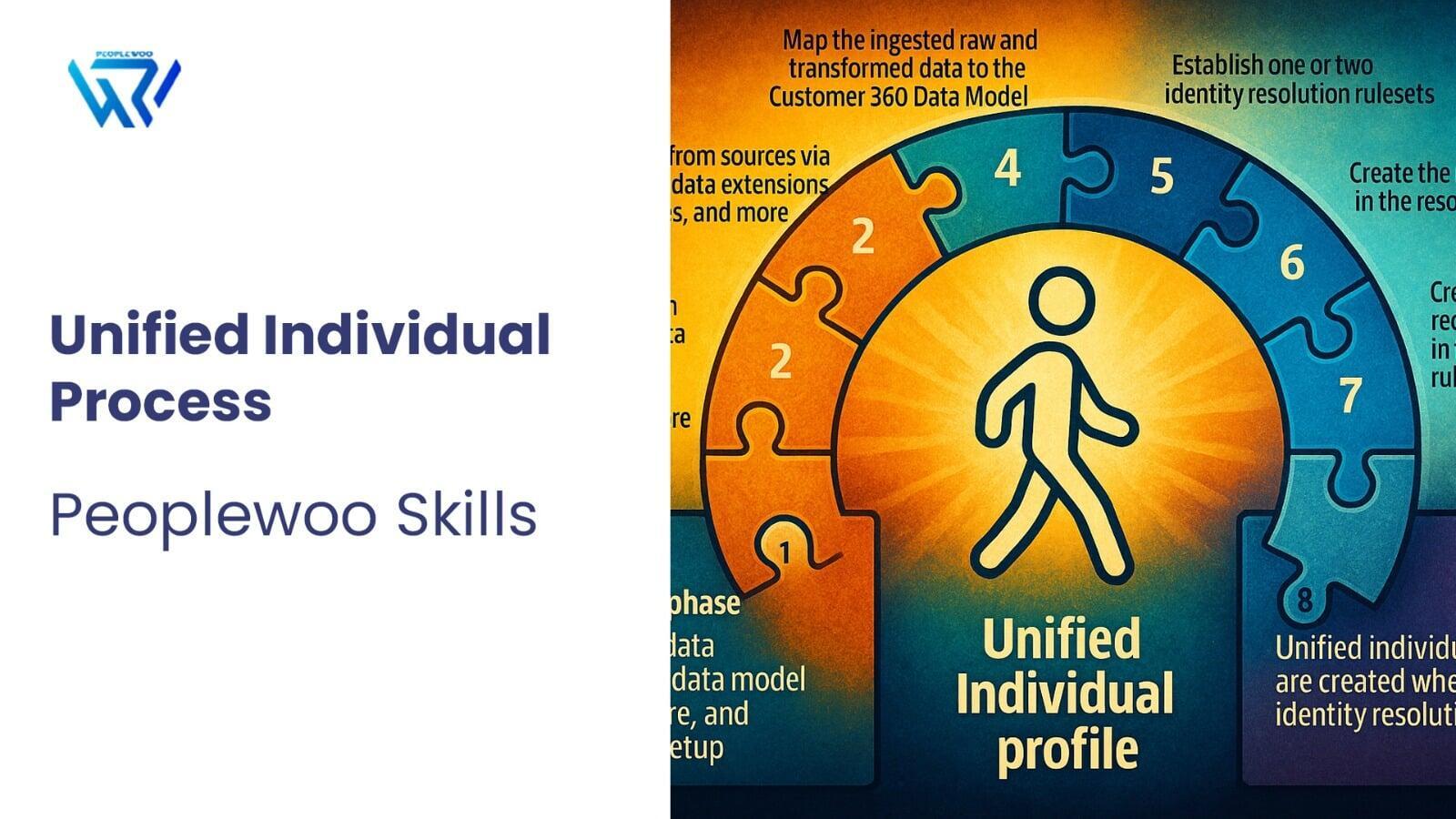 Unified Individual Process | Peoplewoo Skills